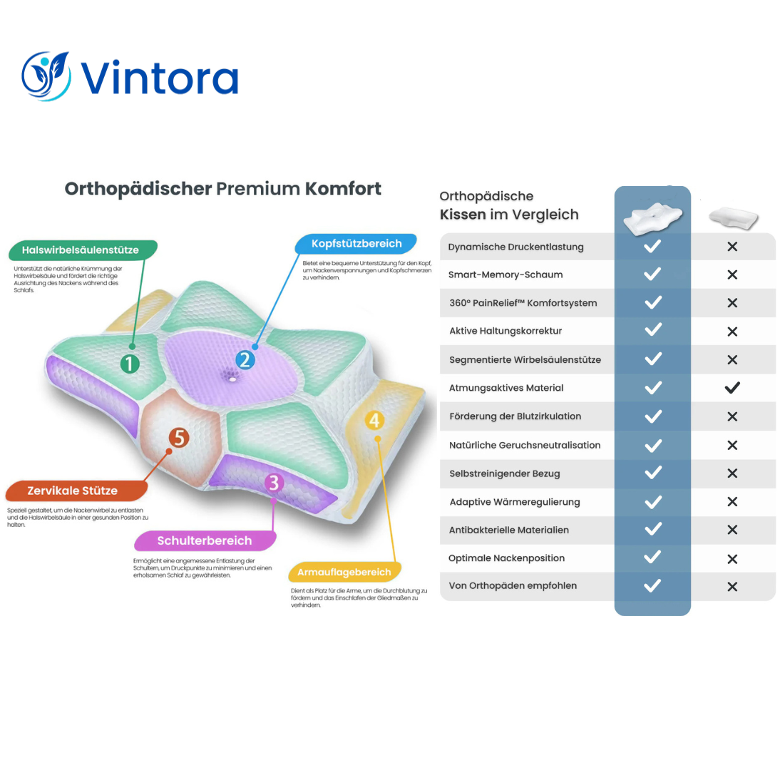 Orthopädisches Kissen – Ergonomische Unterstützung für einen gesunden Schlaf