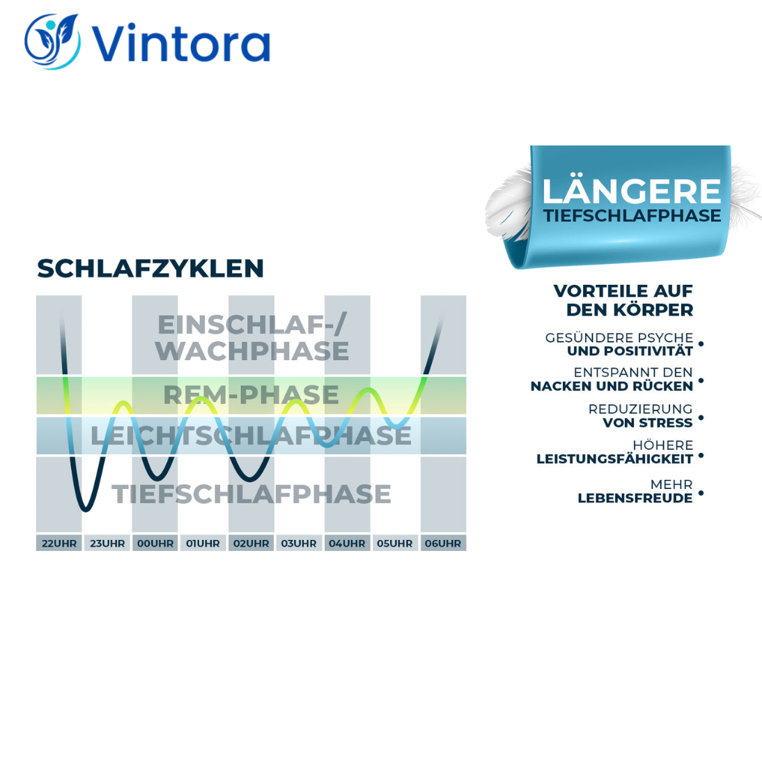 Orthopädisches Kopfkissen Nackenschmerzen aus Memory Foam